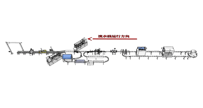 某化妆品企业流水线